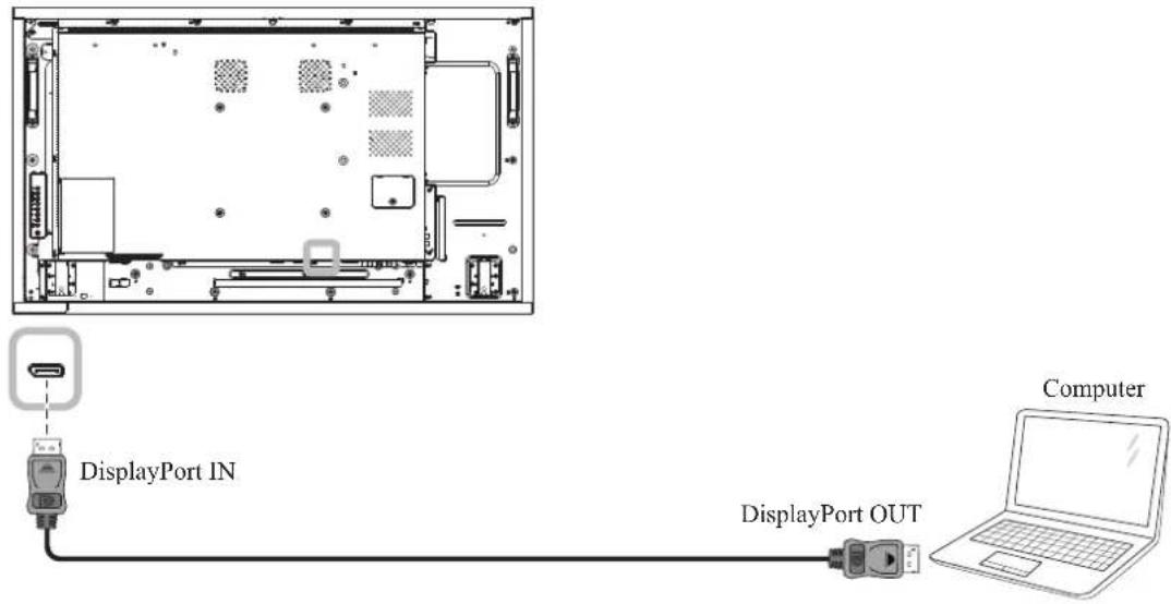 AG Neovo RX-32E - MAKING CONNECTIONS - 1
