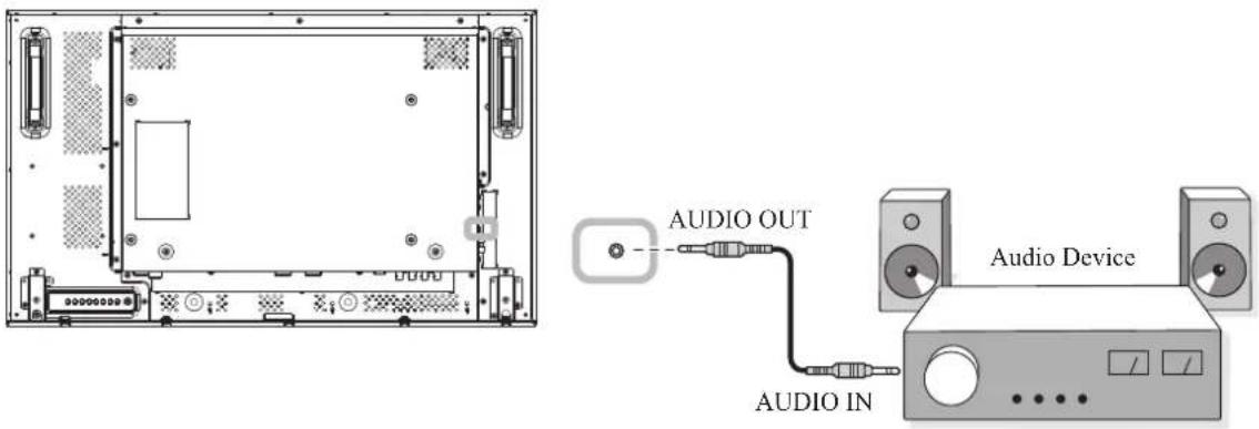 AG Neovo RX-32E - Connecting an External Audio Device - 1