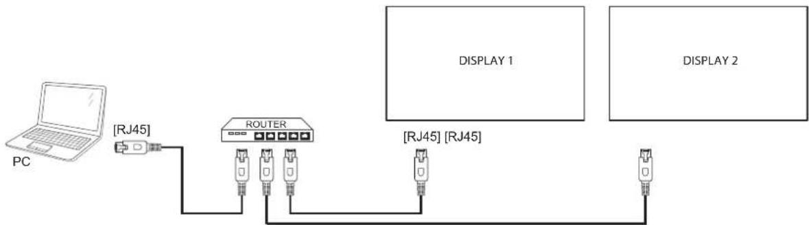 AG Neovo RX-32E - Set Up the Network - 2
