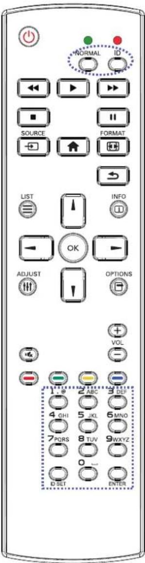 AG Neovo RX-32E - ID Remote Control - 1