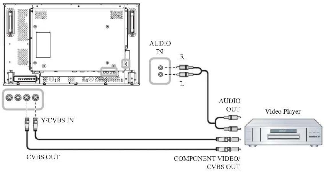 AG Neovo RX-32E - Using Video Source Input - 1