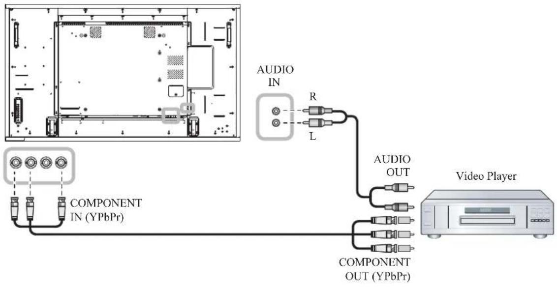 AG Neovo RX-32E - MAKING CONNECTIONS - 1