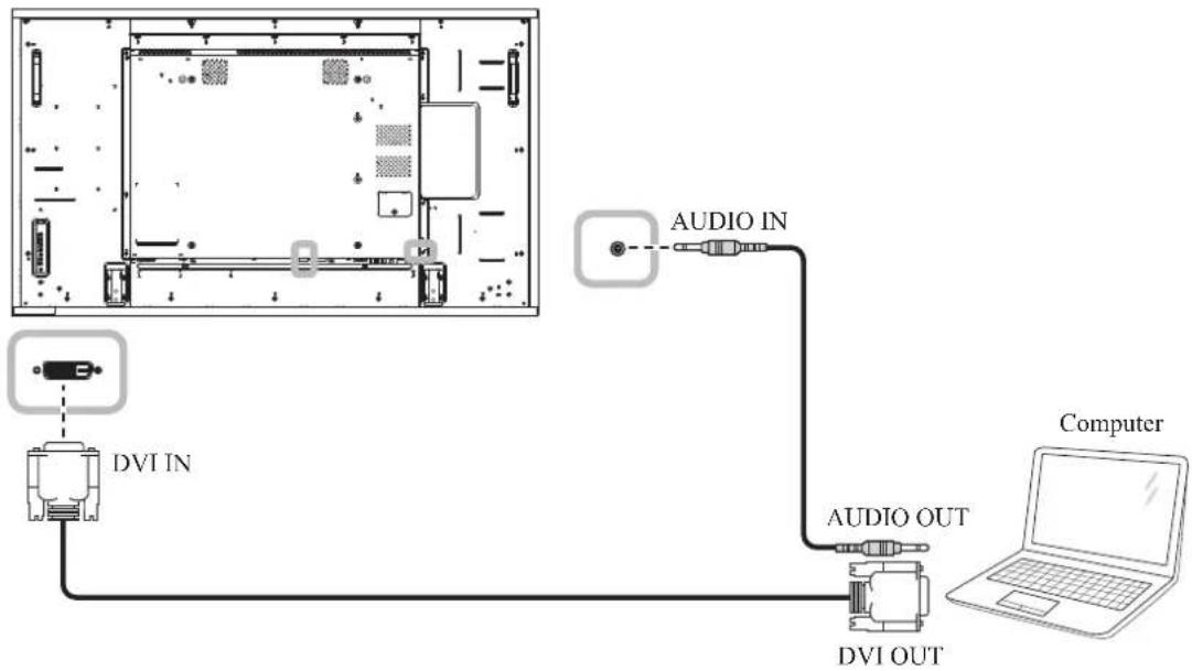 AG Neovo RX-32E - MAKING CONNECTIONS - 2