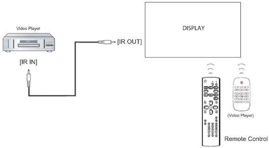 AG Neovo RX-32E - IR Pass-Through Connection - 1