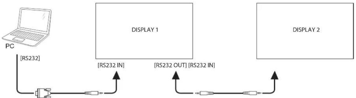 AG Neovo RX-32E - Display Control Connection - 1