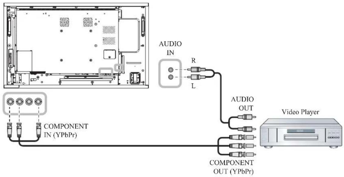 AG Neovo RX-32E - Using COMPONENT Video Input - 2