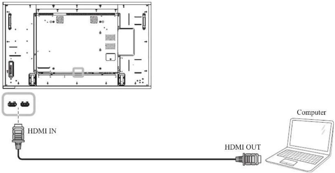 AG Neovo RX-32E - MAKING CONNECTIONS - 1
