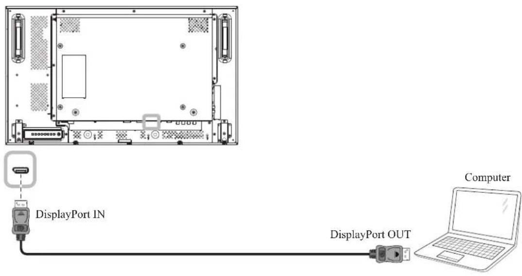 AG Neovo RX-32E - Using DisplayPort Input - 1