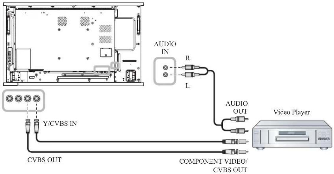 AG Neovo RX-32E - MAKING CONNECTIONS - 1