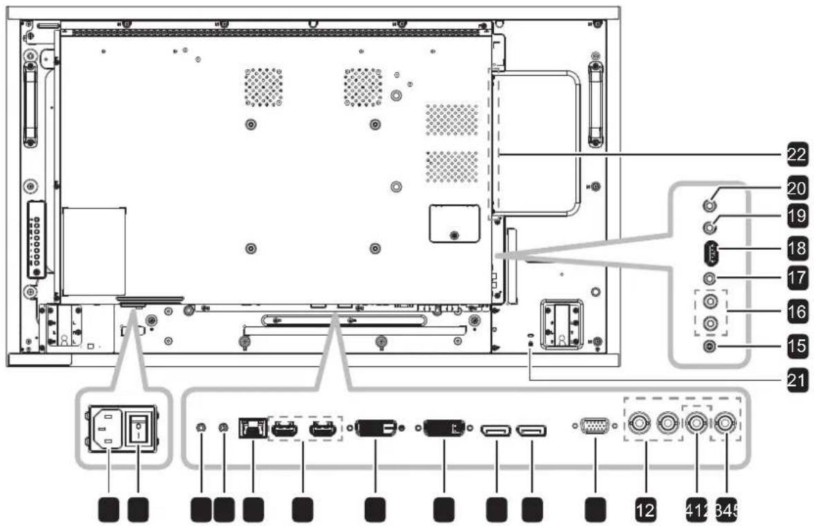 AG Neovo RX-32E - Input/Output Terminals - 2