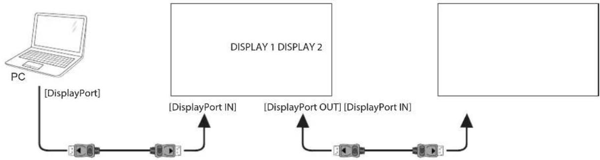 AG Neovo RX-32E - MAKING CONNECTIONS - 1