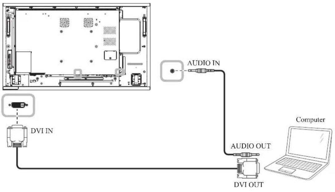 AG Neovo RX-32E - MAKING CONNECTIONS - 1