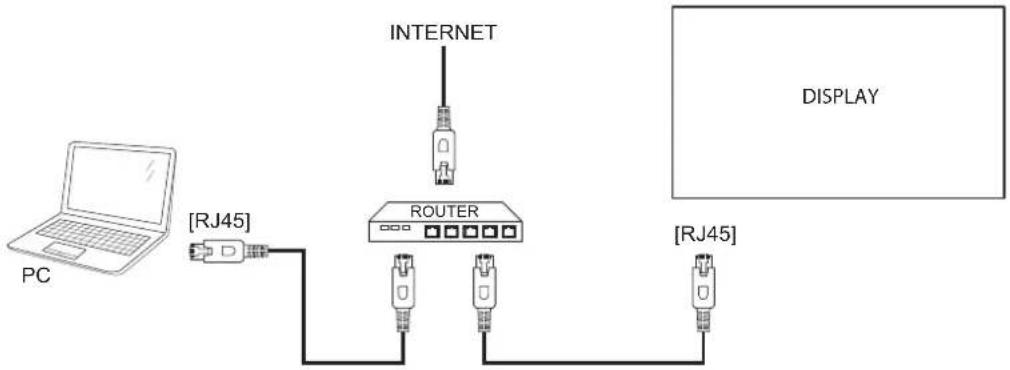 AG Neovo RX-32E - Connecting to Wired Network - 1
