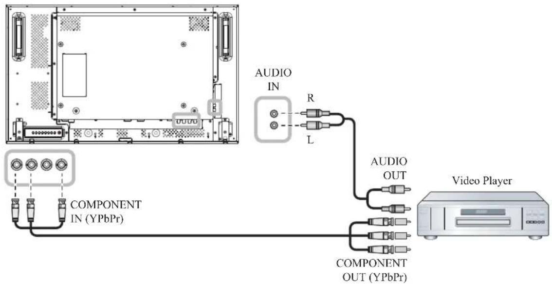 AG Neovo RX-32E - Using COMPONENT Video Input - 1