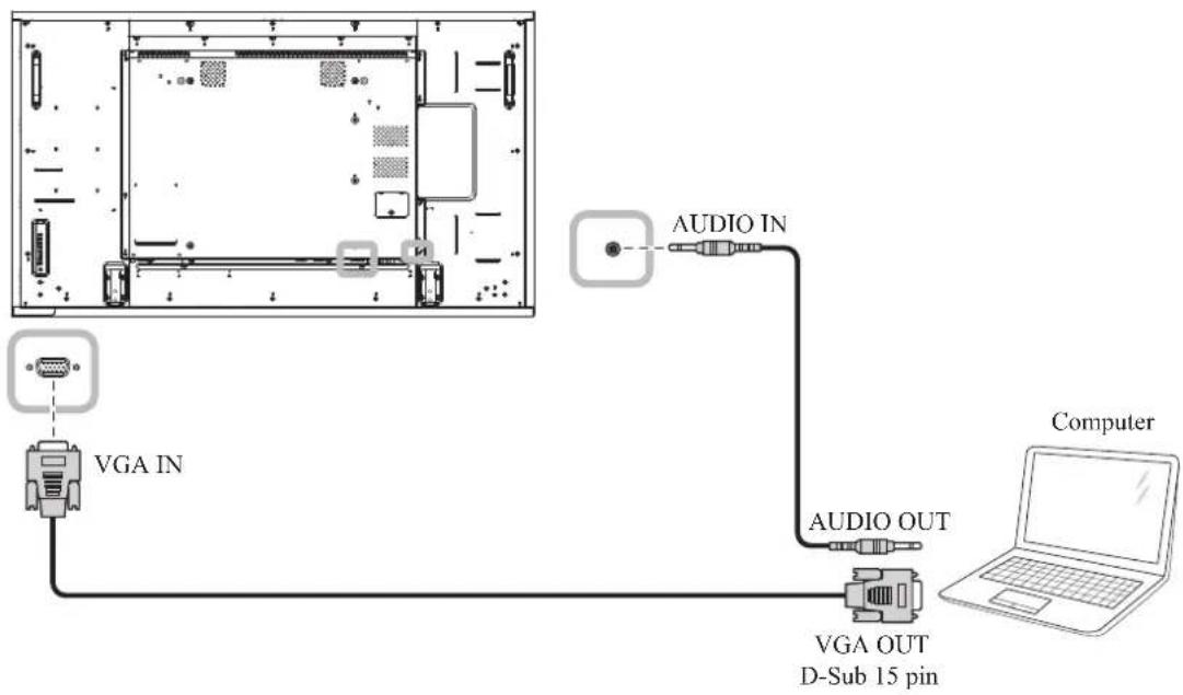 AG Neovo RX-32E - MAKING CONNECTIONS - 1