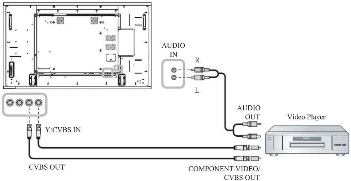 AG Neovo RX-32E - MAKING CONNECTIONS - 2