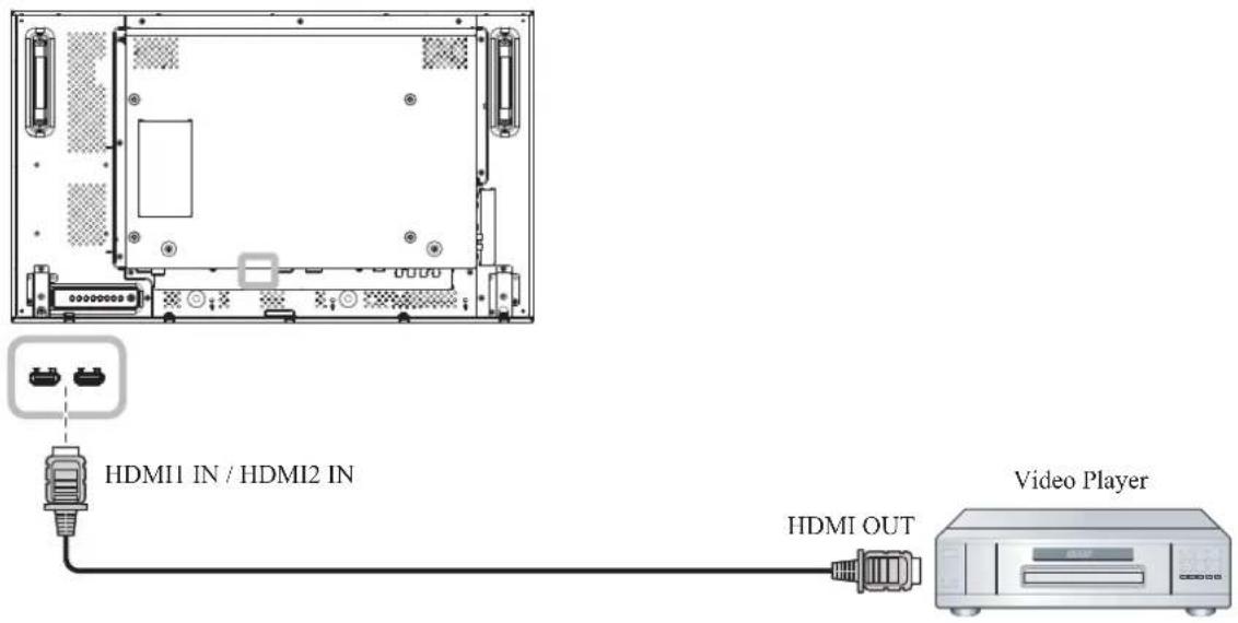 AG Neovo RX-32E - Using HDMI Video Input - 1