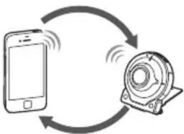 CASIO Exilim EX-FR100 - ■Teilen - 1