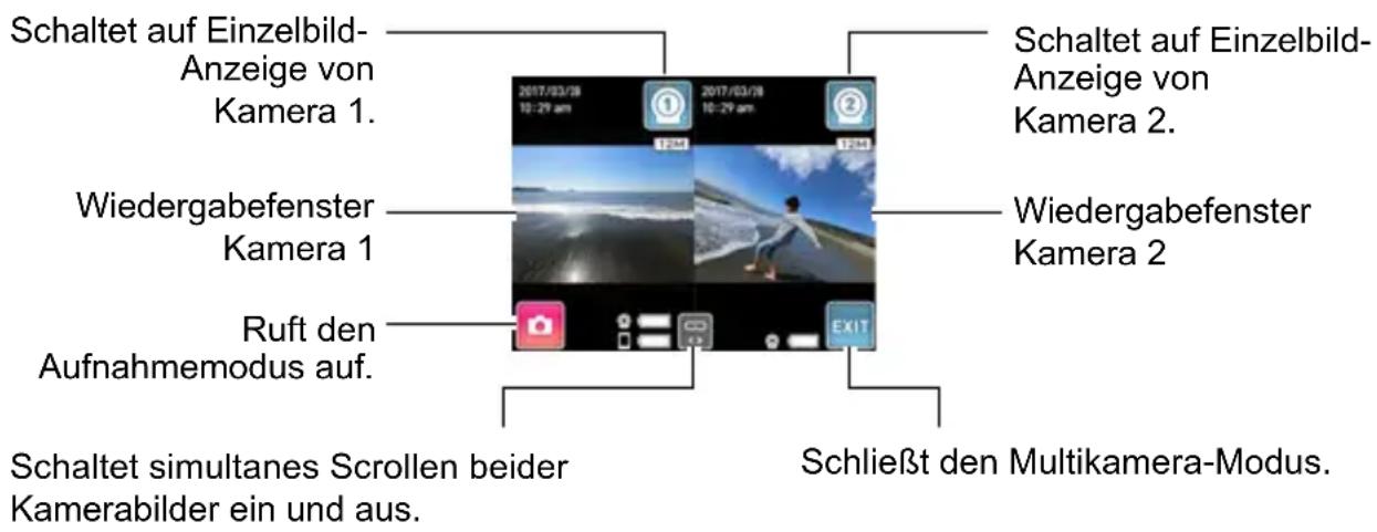 Schaltet auf Einzelbild-Anzeige von Kamera 1. Wiedergabefenster Kamera 1 Ruft den Aufnahmemodus auf. Schaltet simultanes Scrollen beider Kamerabilder ein und aus. Schaltet auf Einzelbild-Anzeige von Kamera 2. Wiedergabefenster Kamera 2 Schließt den Multikamera-Modus.