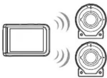 CASIO Exilim EX-FR100 - ■Simultane Verwendung von zwei Kameras - 1