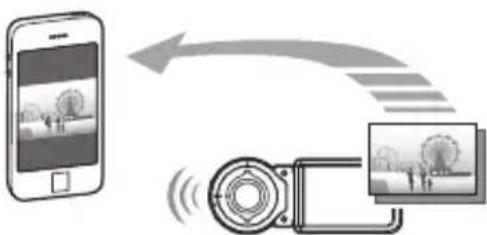 CASIO Exilim EX-FR100 - Mit dieser Funktion: Können Sie dies tun: - 3