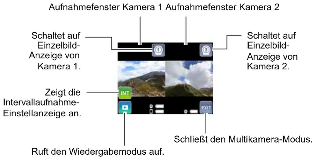 Aufnahmefenster Kamera 1 Aufnahmefenster Kamera 2 Schaltet auf Einzelbild-Anzeige von Kamera 1. Zeigt die Intervallaufnahme-Einstellanzeige an. Ruft den Wiedergabemodus auf. Schaltet auf Einzelbild-Anzeige von Kamera 2. Schließt den Multikamera-Modus.