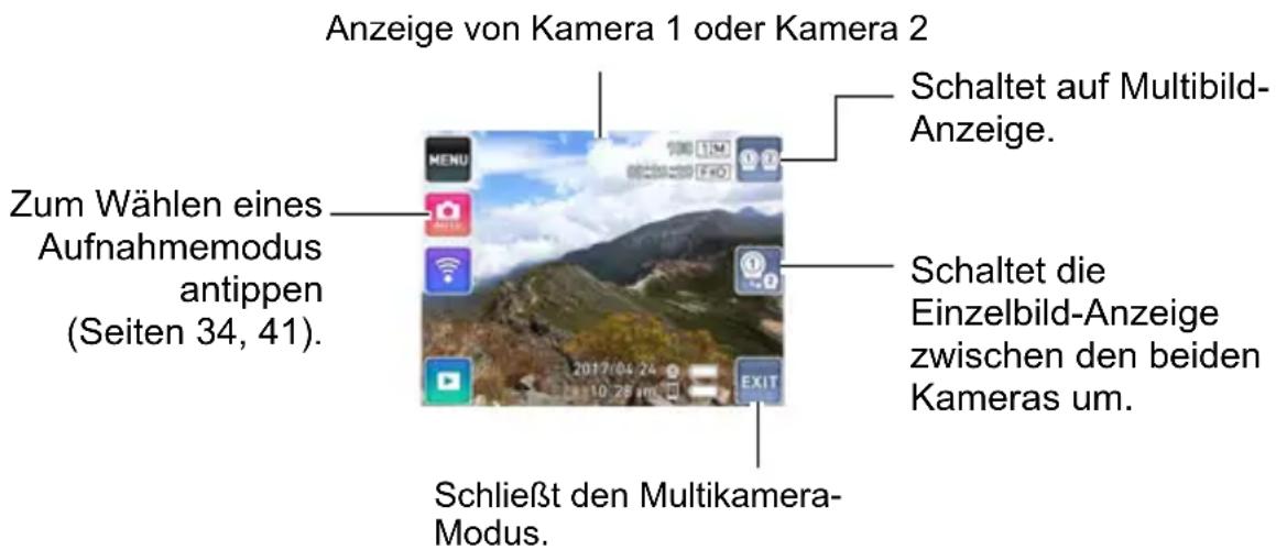 Anzeige von Kamera 1 oder Kamera 2 Schaltet auf Multibild-Anzeige. Zum Wählen eines Aufnahmemodus antippen (Seiten 34, 41). Schaltet die Einzelbild-Anzeige zwischen den beiden Kameras um. Schließt den Multikamera-Modus.