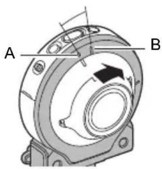 A B