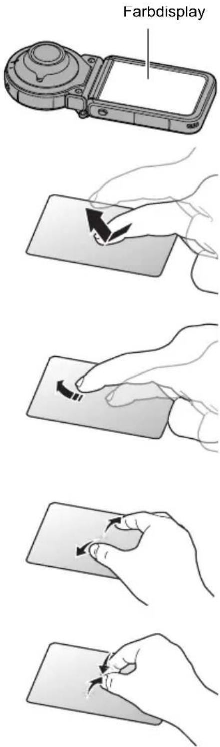 Farbdisplay