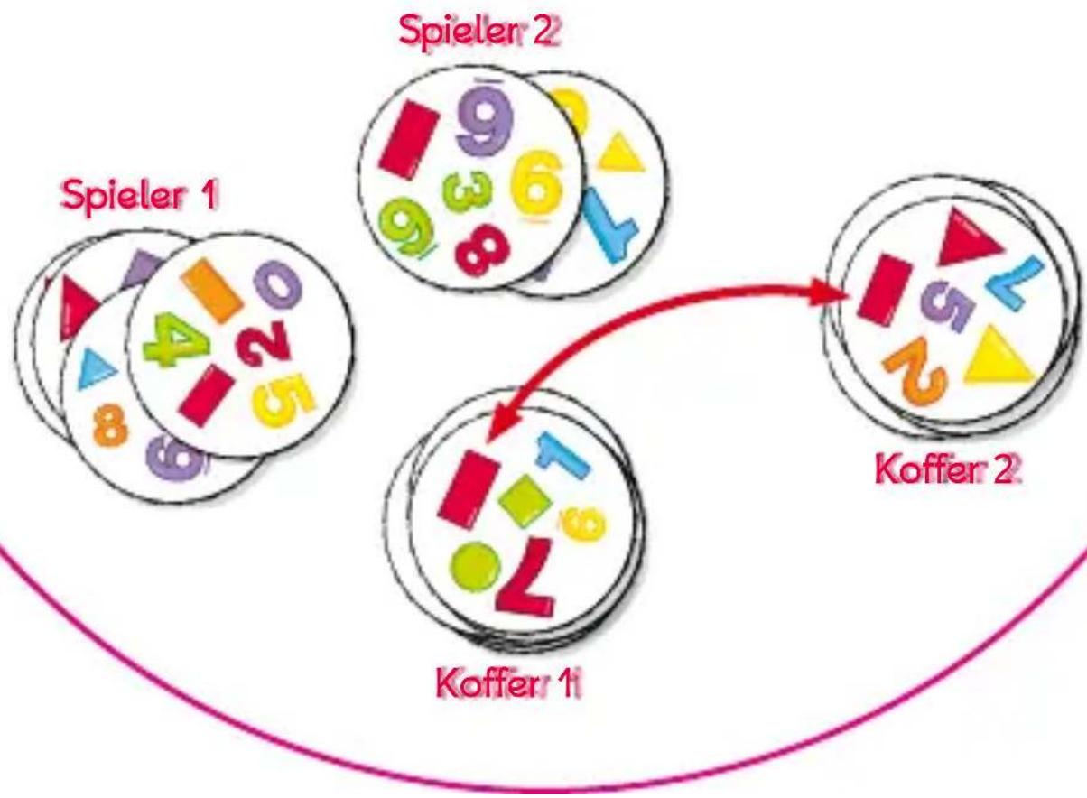 Asmodee Dobble 1 2 3 - Die beiden Koffer - 3