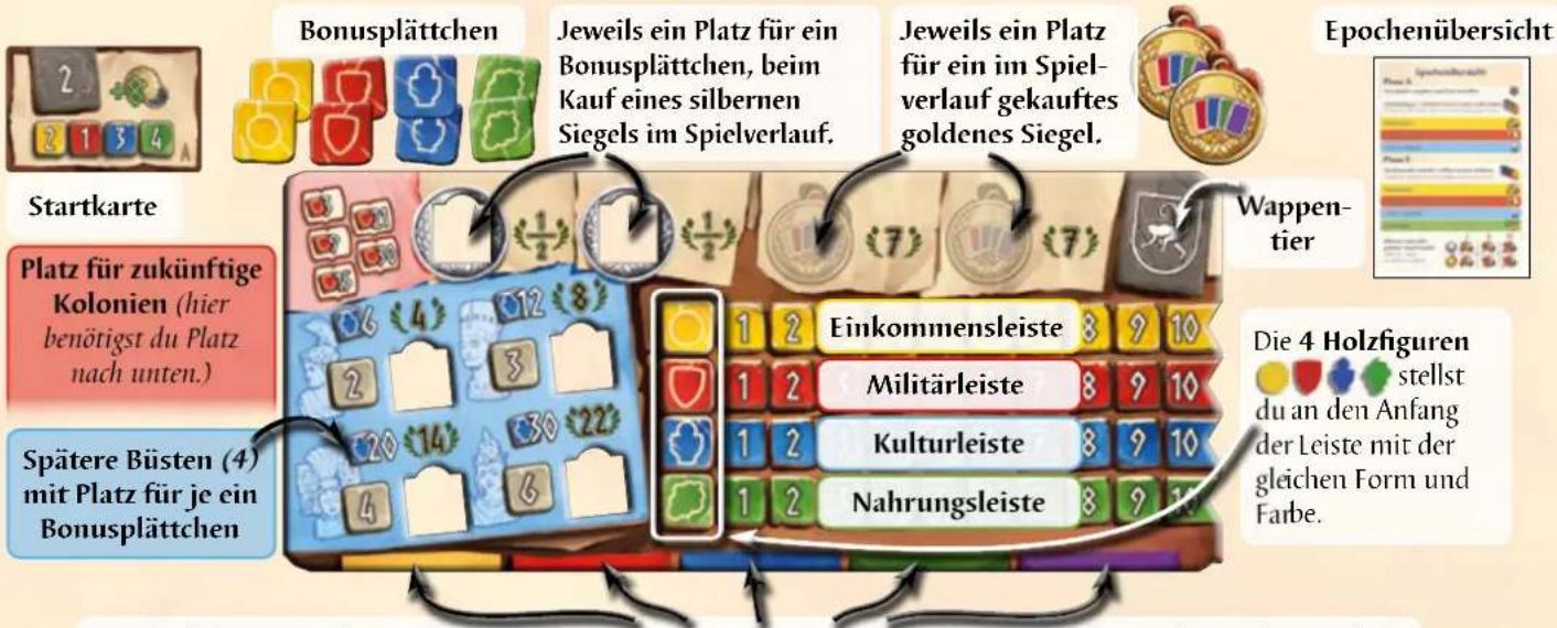 Asmodee Hadara - Wie ist ein Spielertableau aufgebaut? - 1