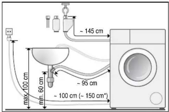 BOSCH WAN282H1 - Schlauch- und Leitungslängen - 1
