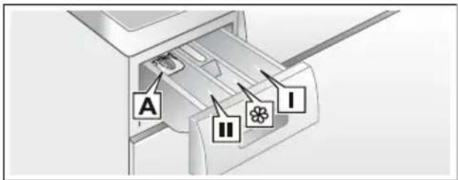 BOSCH WAE282E0 - Hinweise - 1