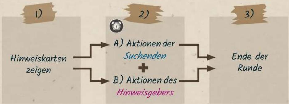 Asmodee One Key - Spielüberblick - 1