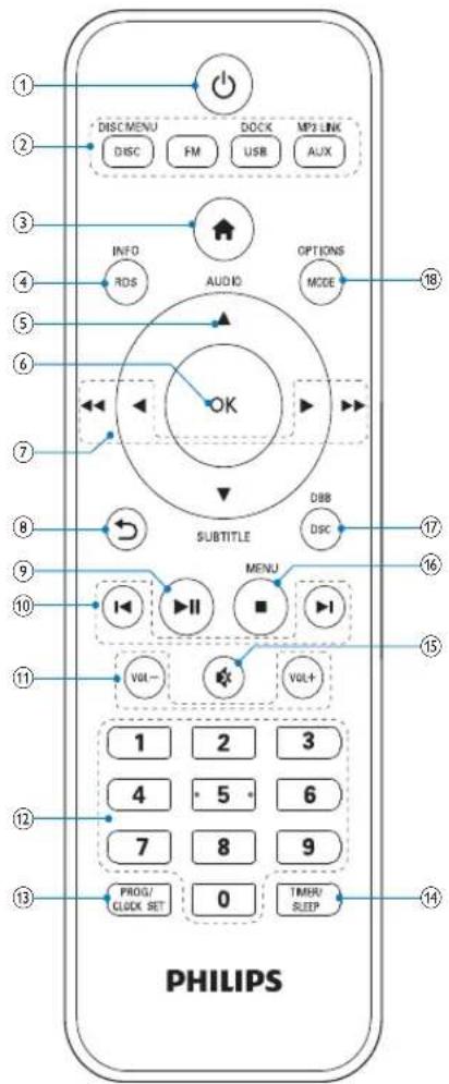 DISC MENU DISC FM DOCK USB MP3 LINK AUX INFO ROS AUDIO OPTIONS MODE OK SUBTITLE DBB DISC MENU VOL- VOL+ PROG/ CLOCK SET 0 TIME/ SLEEP 1 2 3 4 5 6 7 8 9 13 PHILIPS