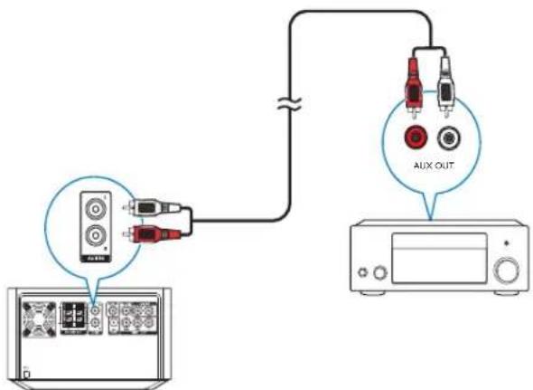 Diagram showing audio equipment connection with labeled components including a mixer and AUX output device