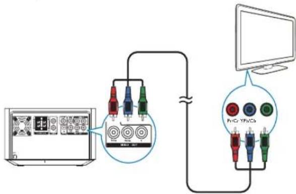 PHILIPS DLP1000S - Option 2: Connect through component video cables - 1
