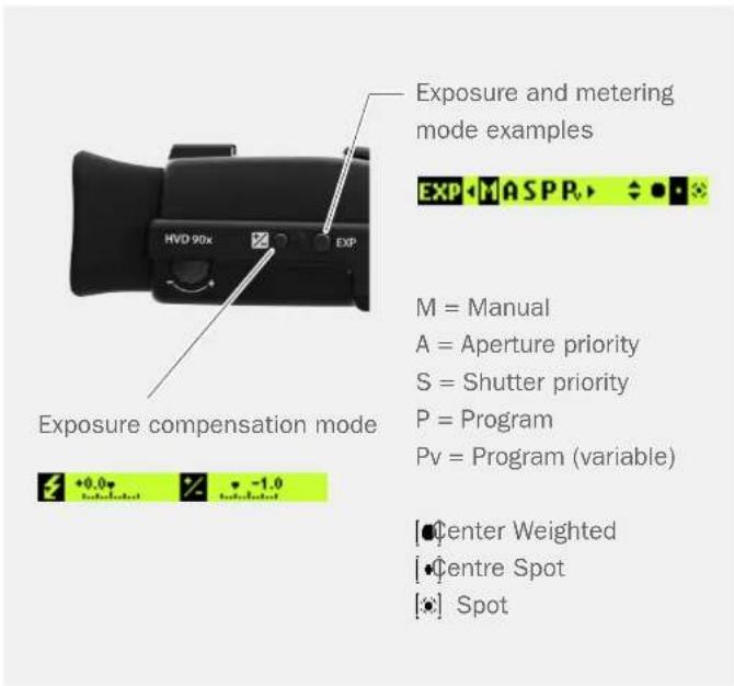 HASSELBLAD H6D - Note! - 3