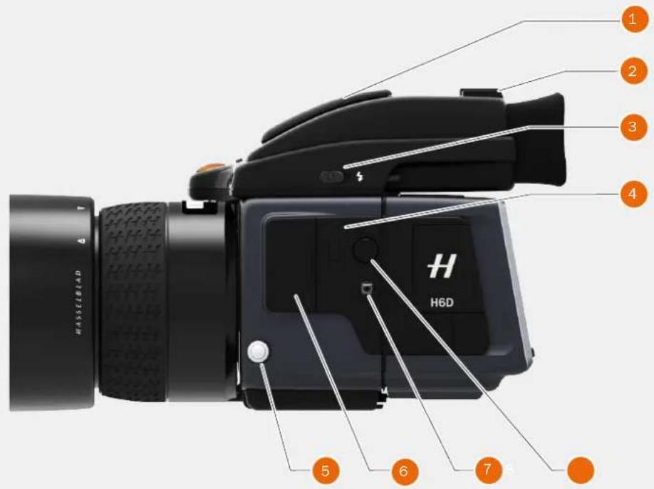 HASSELBLAD H6D - USER GUIDE - 1