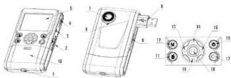 EASYPIX Clip Tube - Functional parts: - 1