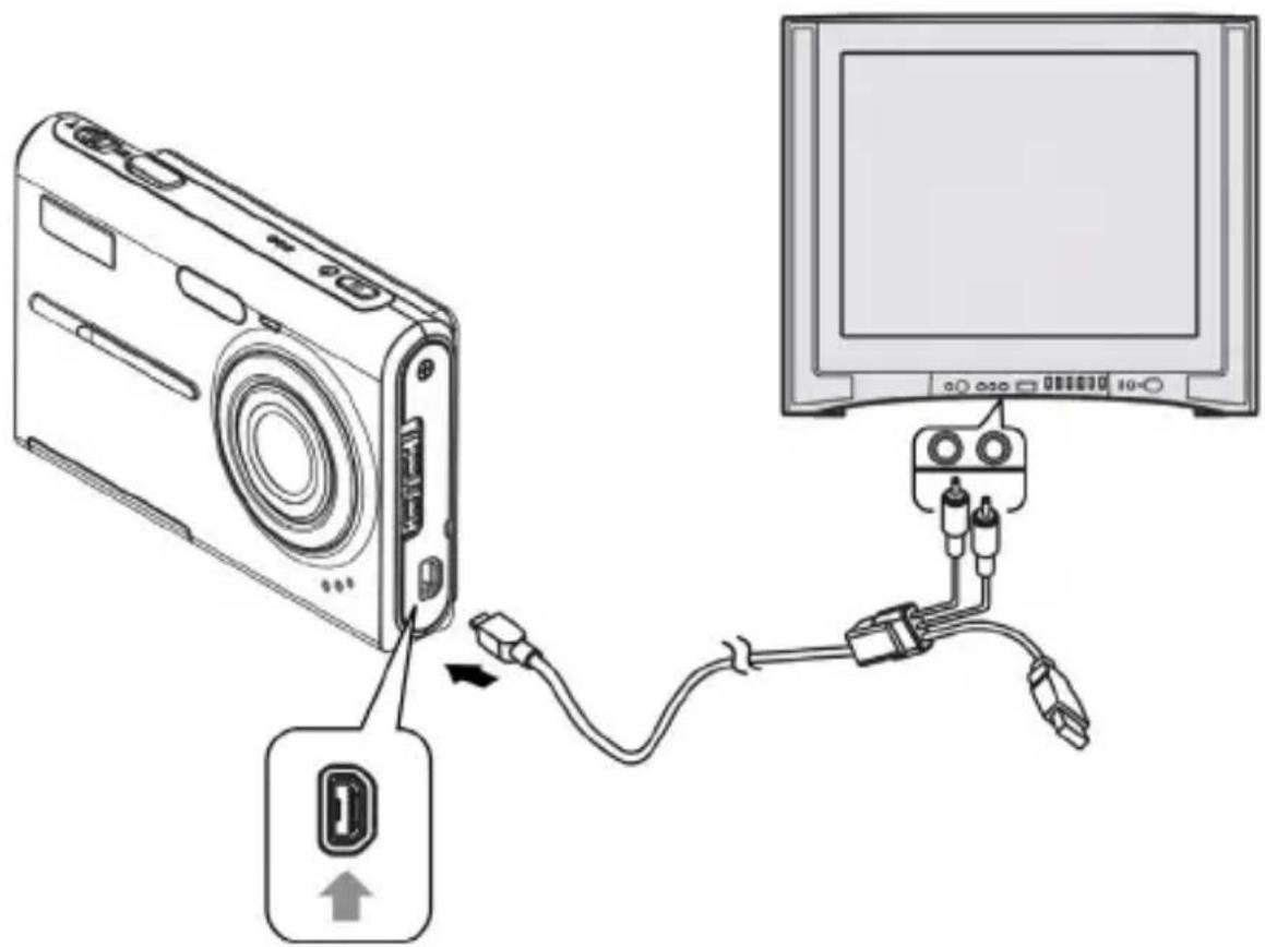 EASYPIX S530 Touch - Viewing images on TV screen - 1