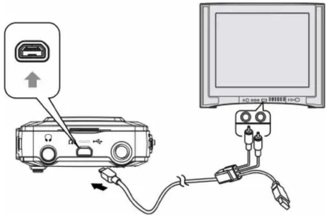 EASYPIX SDV1200 - Viewing images on TV screen - 1