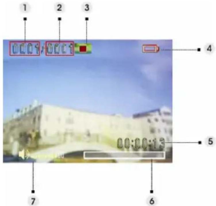 EASYPIX SDV1200 - Indicators on the screen (Video mode) - 1