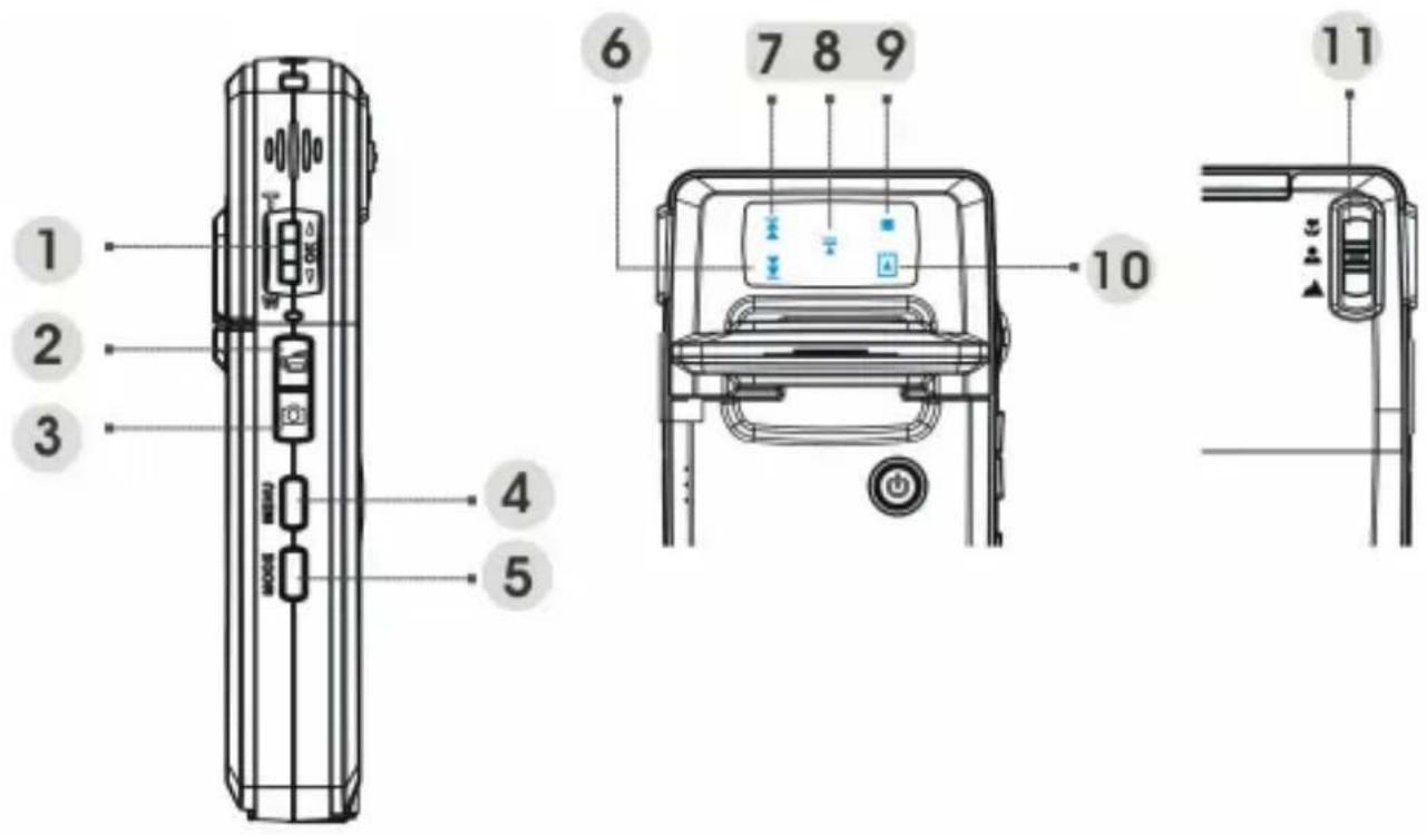 EASYPIX SDV1200 - Basic function buttons - 1
