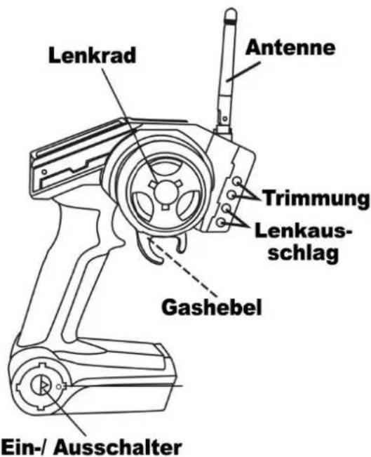 DF-Models AVANTI-BL 3650 - Der Sender - 2