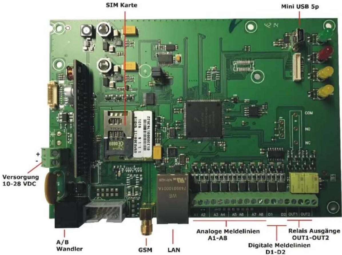 SIM Karte Mini USB 5p 42 N COM NO NC Versorgung 10-28 VDC A/B Wandler GSM LAN Analoge Meldelinien A1-A8 Relais Ausgänge OUT1-OUT2 Digitale Meldelinien D1-D2