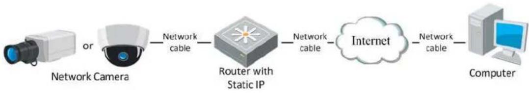 Hikvision DS-2CD7026G0/P-AP - Steps: - 1