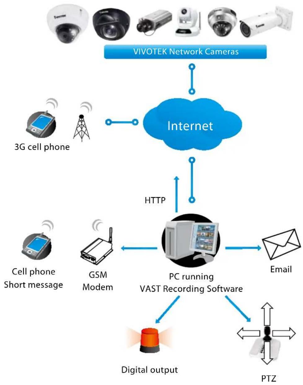 Vivotek FD8377-HV - System log - 2