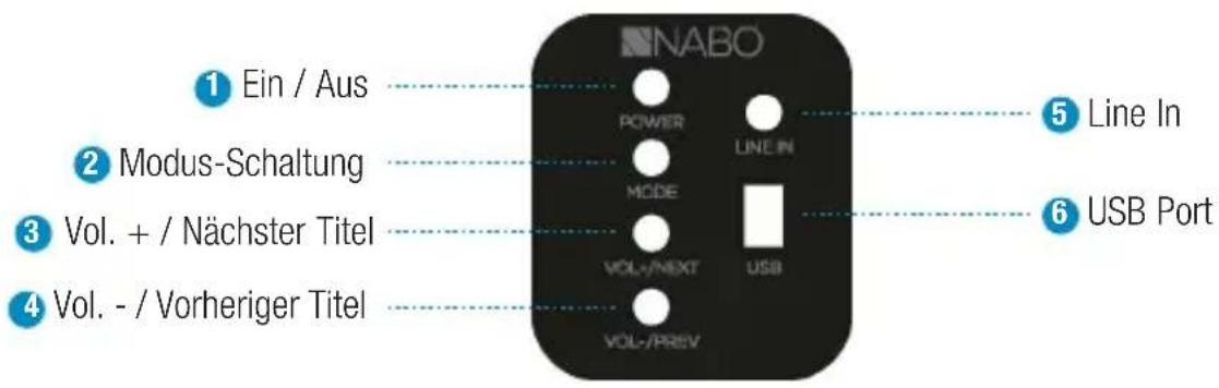 Nabo SBW-175 - BEDIENELEMENTE - 1
