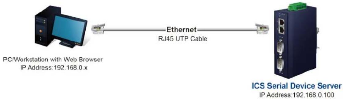 Planet ICS-2400T - Web Management - 1